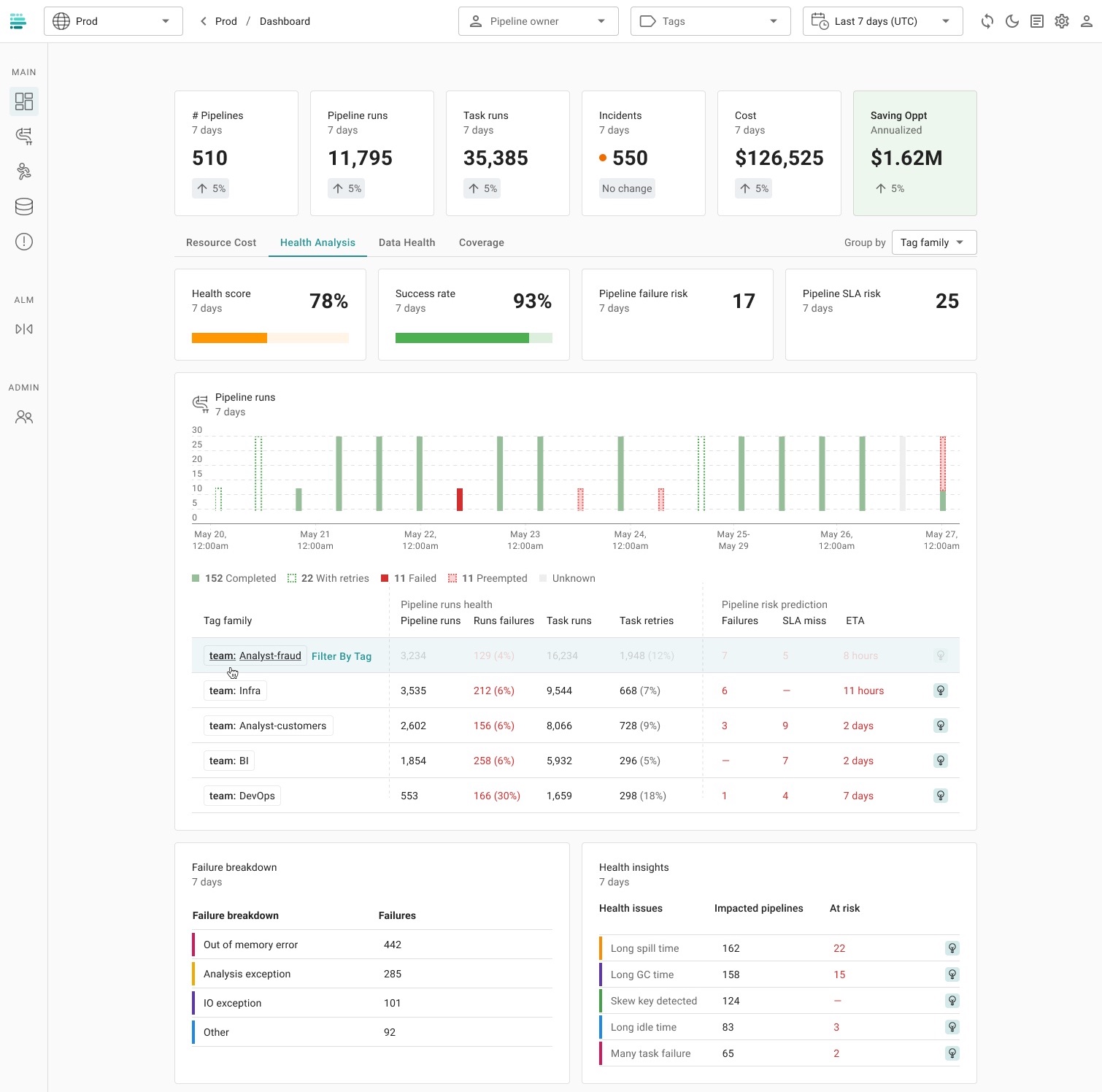 Health Dashboard